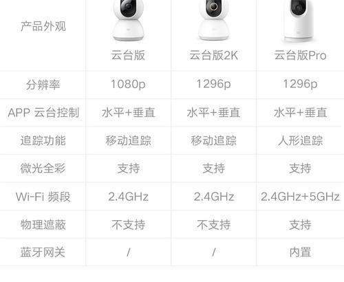 小米平板7使用手机摄像头的方法是什么？