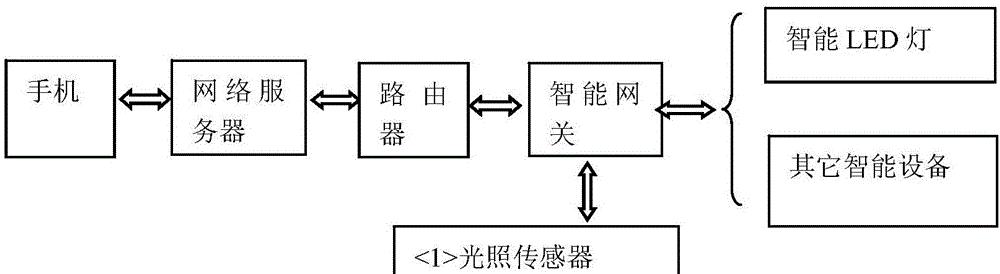 什么是智能锁的网关名称？网关的作用和配置方法是什么？
