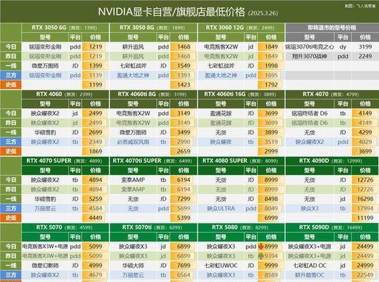 显卡售后需要哪些证明材料？