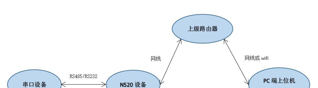 网关电源线7孔的正确连接方式是什么？
