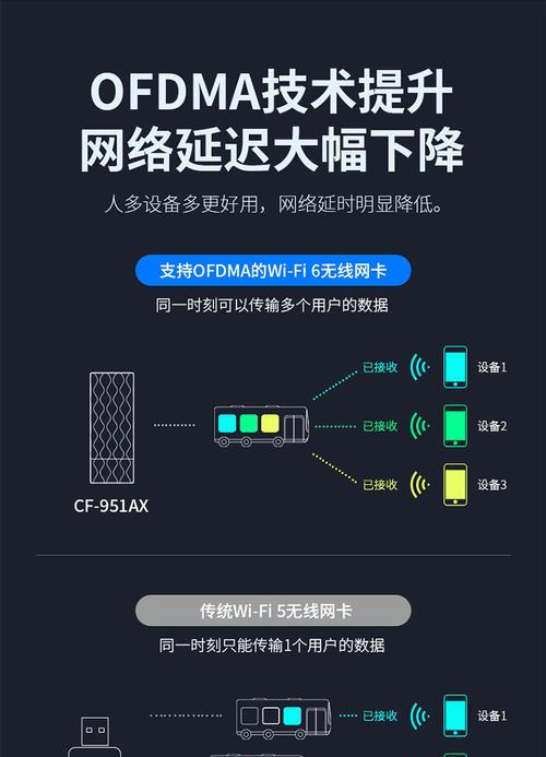 手机无线网卡主要部件有哪些？功能是什么？