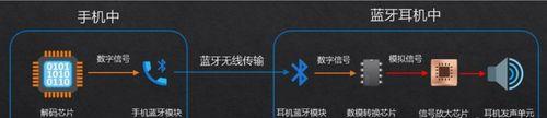 无线耳机如何与蓝牙耳机连接？