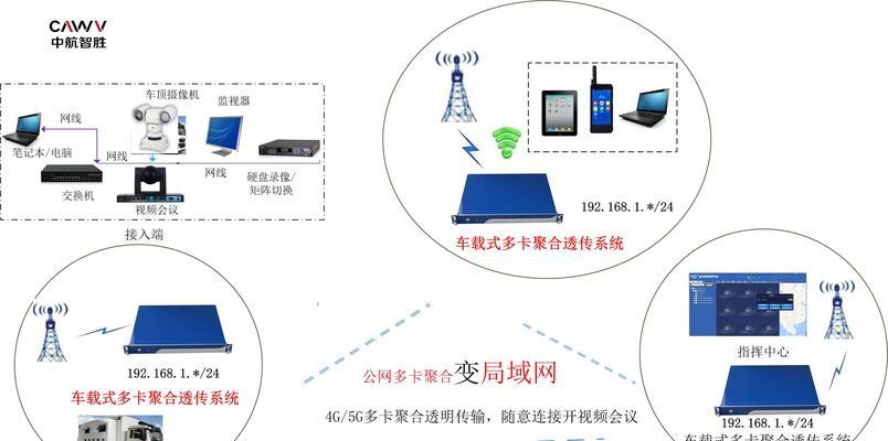 制作高效路由器视频的步骤是什么？需要哪些工具？