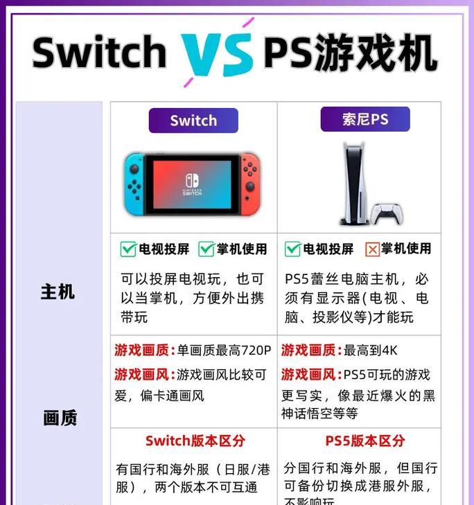 模拟器与switch联机方法是什么？
