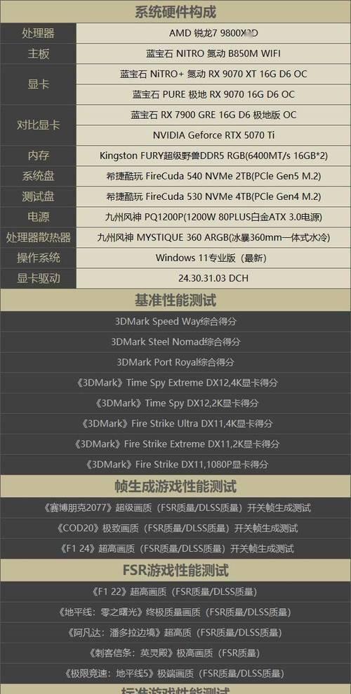 蓝宝石显卡驱动安装步骤是什么？驱动安装后性能提升明显吗？
