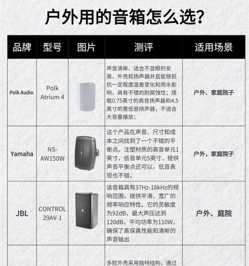 音响行业现在还有利润吗？