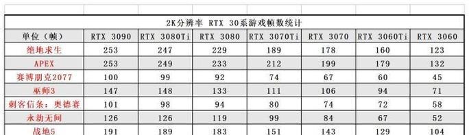 显卡显存占用过高怎么办？有哪些优化技巧？