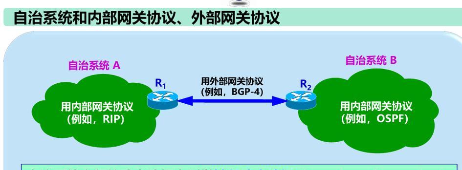 网关自动寻址功能是什么？如何设置网关自动寻址？