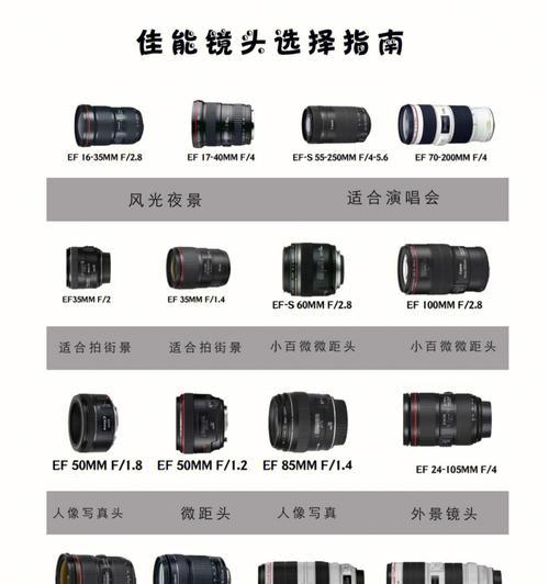 佳能镜头包如何安装？安装佳能照相机镜头包的正确方法是什么？