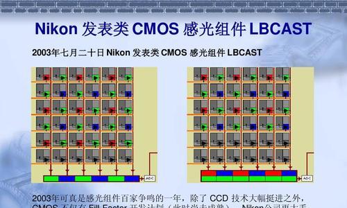 显卡是如何产生图像画面的？图像生成原理是什么？