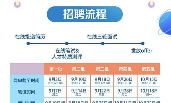 郑州艾湃电源厂招聘流程是怎样的？