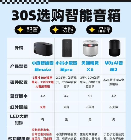 小米低音炮蓝牙音箱与电脑连接步骤？