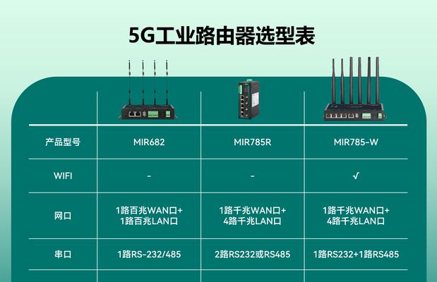 无线网制作路由器需要哪些工具？