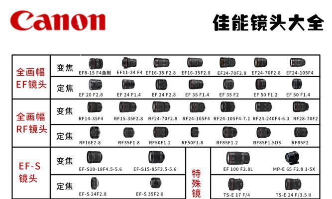 佳能相机色差大如何调整？调整后效果如何？