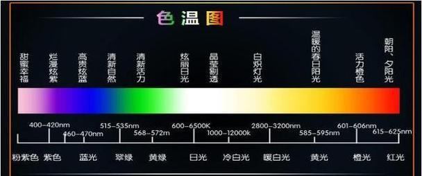 佳能相机调黄效果如何实现？