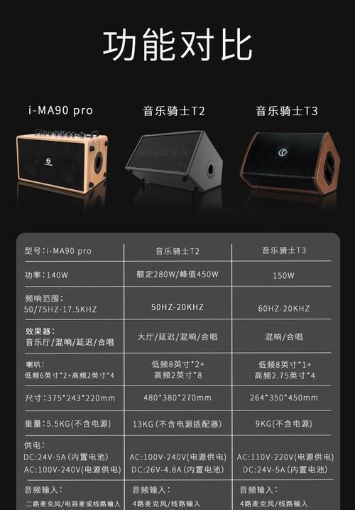 萨克斯连接音箱混响的方法是什么？