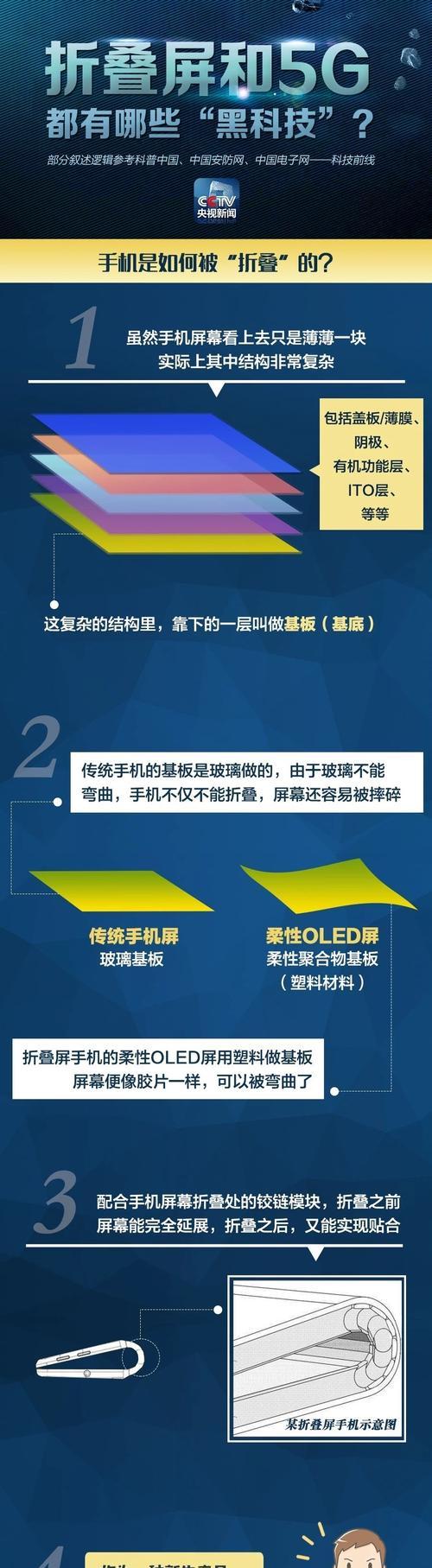 华为手机官方购买流程是什么？