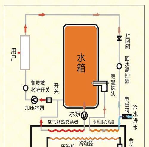 热水器内部水排干的方法及步骤是什么？