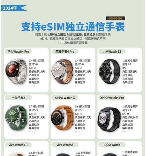 智能手表真伪查询方法有哪些？如何辨别手表真伪？