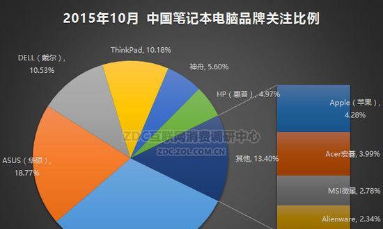 笔记本游戏视角转换技巧是什么？如何边走边转？