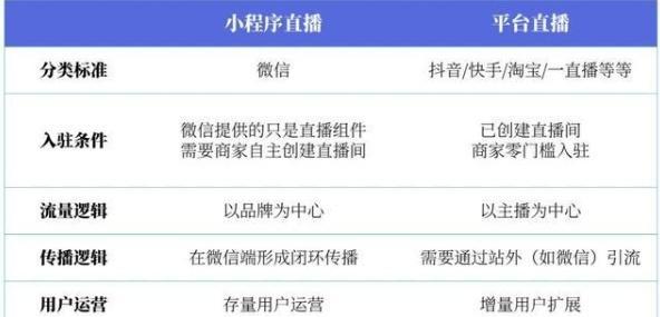 智能手表设置抖音直播功能的步骤是什么？