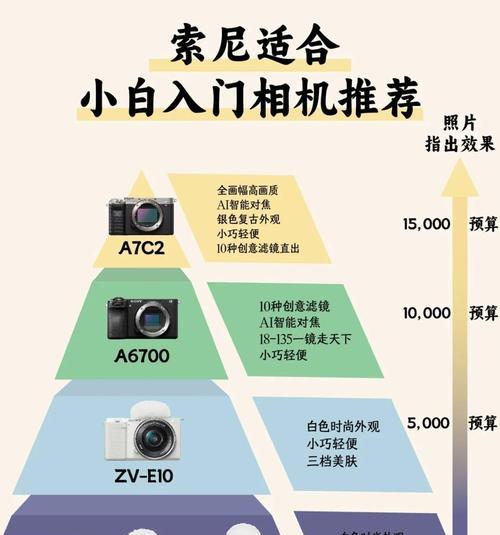 索尼相机失焦后如何调整？