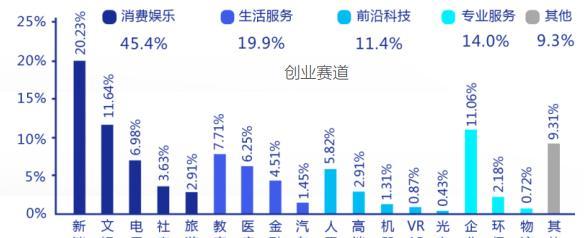 台湾人工智能领域有哪些？主要研究方向是什么？
