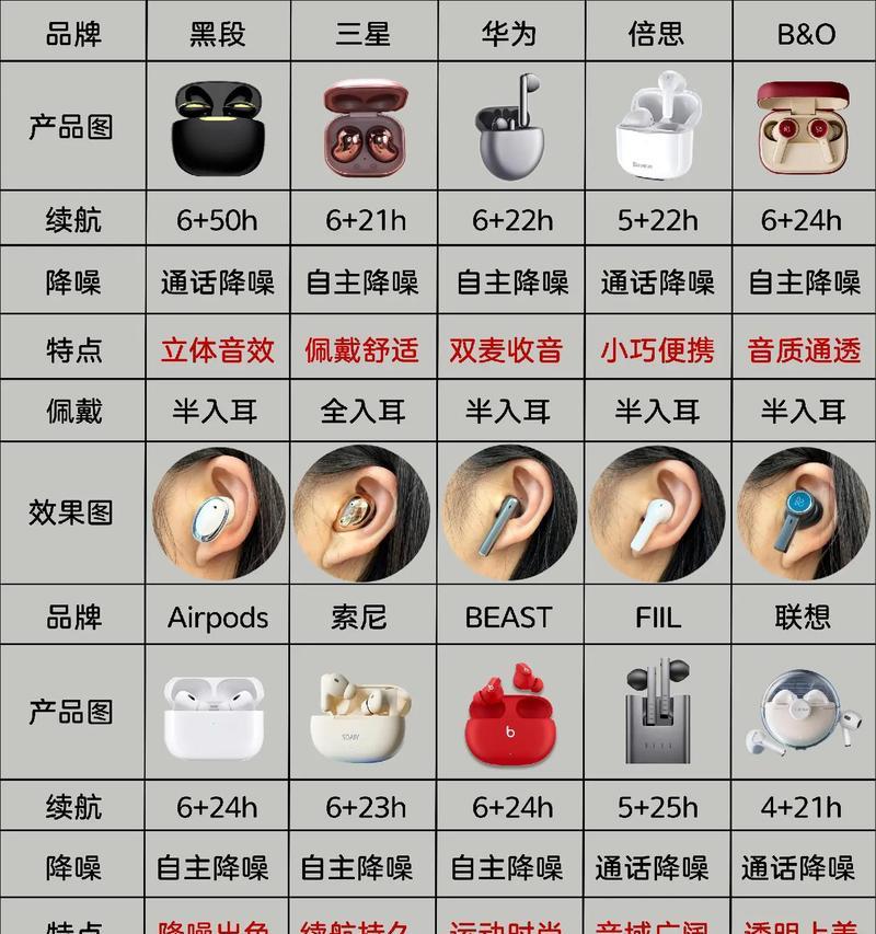 挂耳式蓝牙耳机打电话的操作方法？