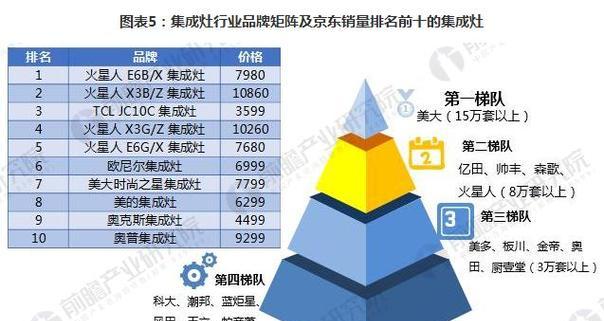 服务器行业领先品牌？主要竞争者有哪些？
