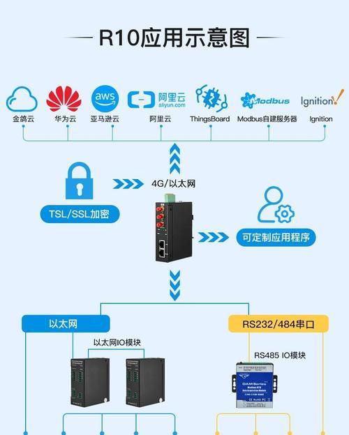 网关系统在手机上的查看方法是什么？如何管理？