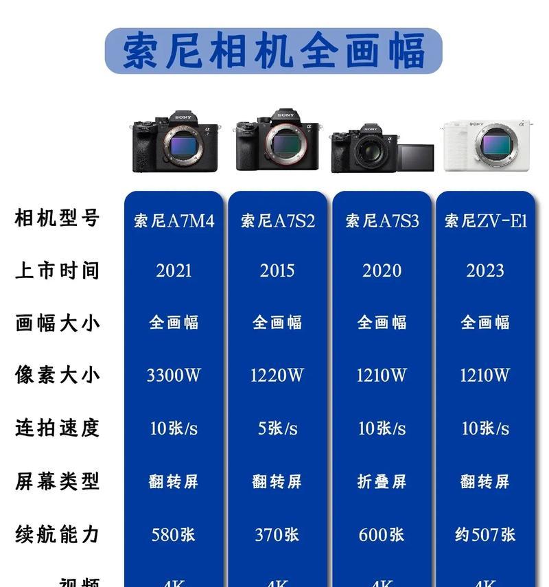 索尼相机透白怎么调整？调整方法是什么？