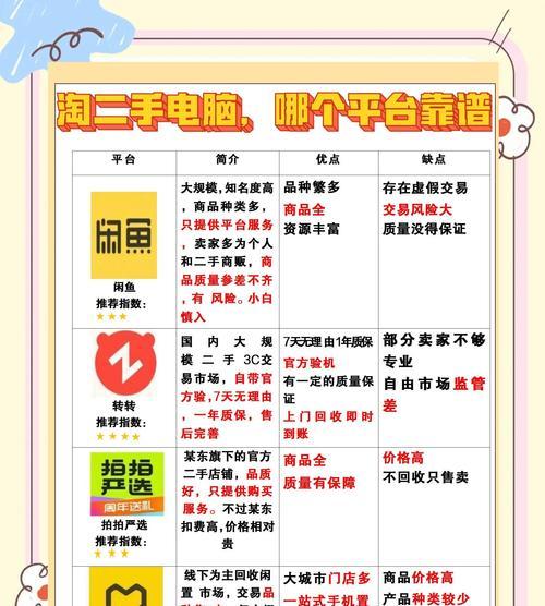 二手笔记本电脑选购技巧有哪些？如何避免购买到问题电脑？