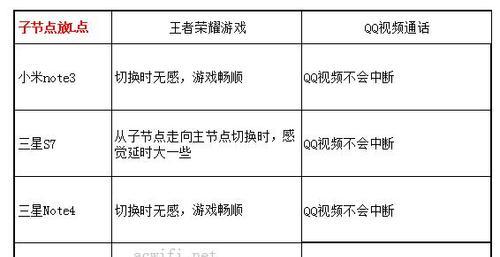 荣耀路由器5的mesh组网步骤是什么？如何设置？