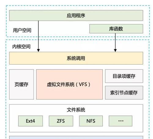 荣耀7移动硬盘性能如何？适合哪些用户使用？