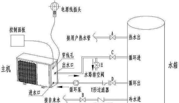 热水器备用水箱使用方法是什么？