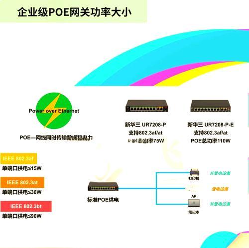 全屋wifi子网关连接步骤是什么？连接中常见问题如何解决？