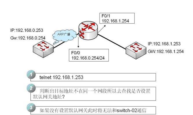 网关查看历史连接设备IP的方法是什么？