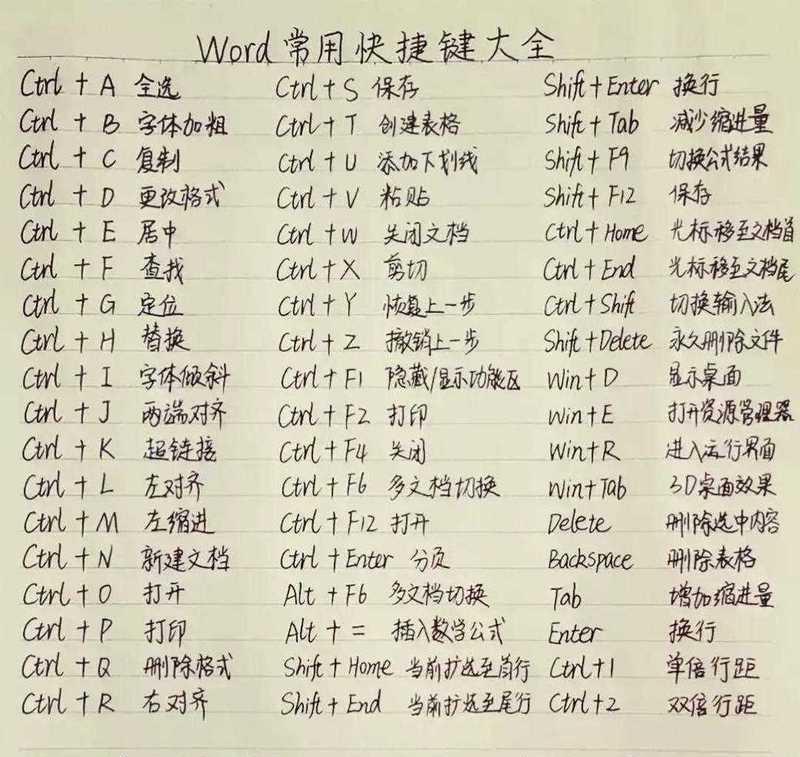 笔记本电脑快捷键解锁键盘的方法是什么？如何操作？