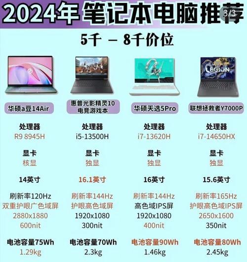 笔记本电脑小新系列怎么样？小新系列的性能和特点是什么？