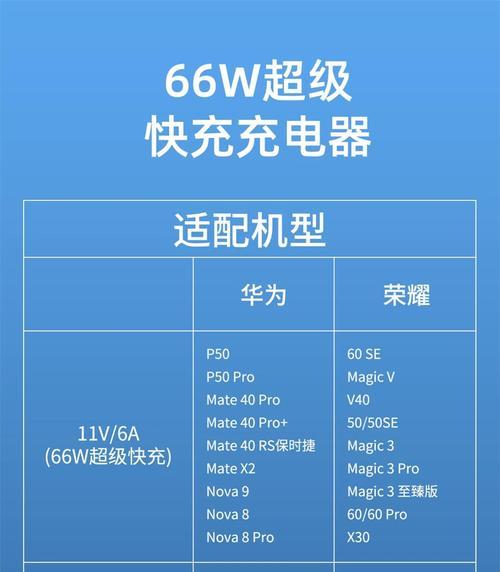 神舟手机充电器的品牌是什么？如何选择合适的充电器？