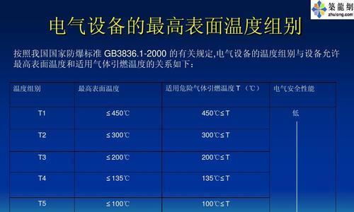 电脑内存占用高和温度高怎么解决？解决高占用和高温的方法是什么？