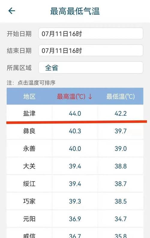 电脑内存占用高和温度高怎么解决？解决高占用和高温的方法是什么？