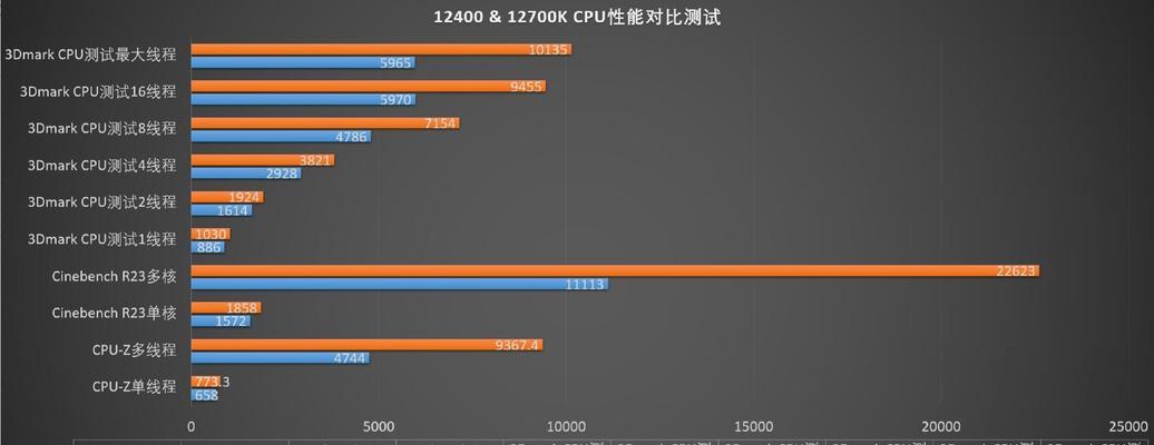 微星主板时序电压调整方法是什么？