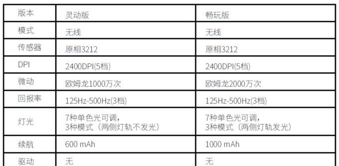 如何使用鼠标控制两台电脑？操作步骤是什么？