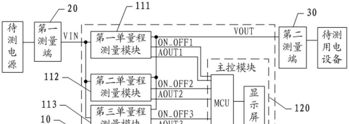 主板电流测量方法是什么？