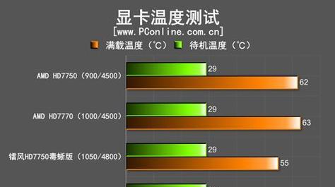 电脑烤机后如何查看显卡结果？结果分析需要注意哪些方面？
