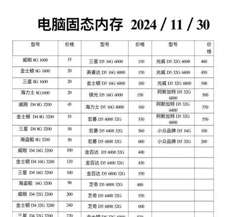 台式电脑内存如何选择？选装内存后性能提升大吗？