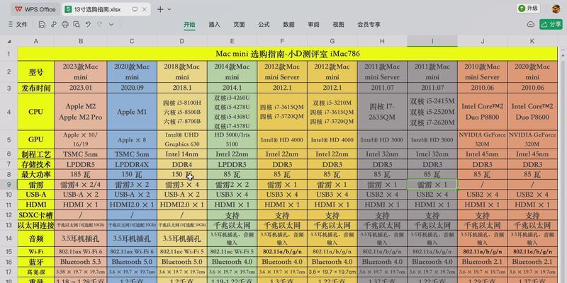 台式电脑内存如何选择？选装内存后性能提升大吗？