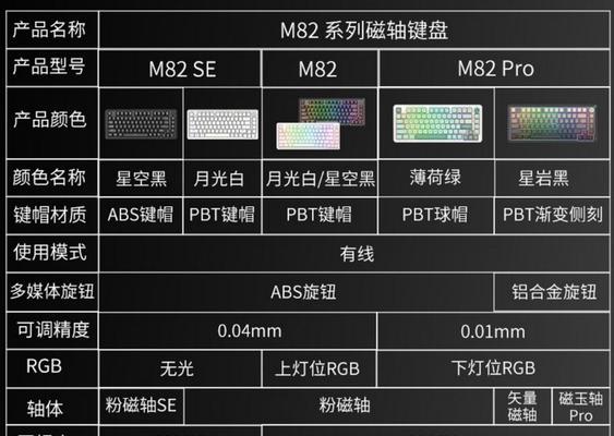 磁轴键盘换键帽需要哪些工具？更换步骤是什么？