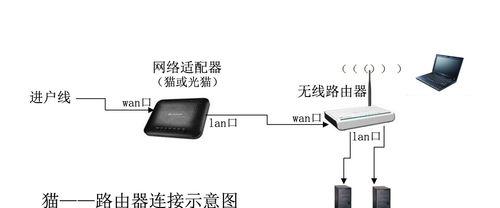 笑容咖路由器连接方法？遇到问题如何解决？